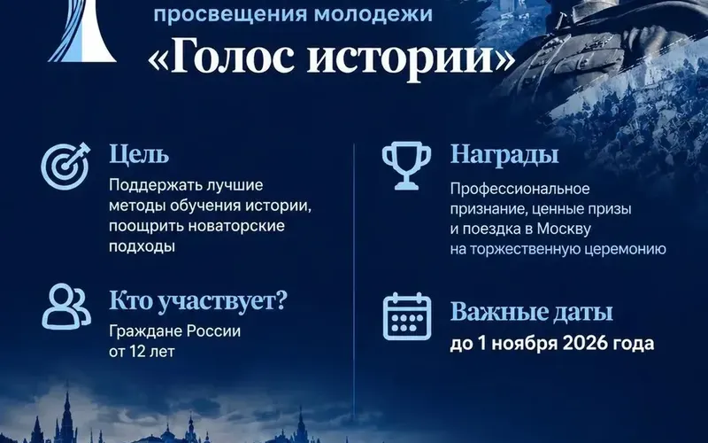 II Всероссийская премия в сфере исторического просвещения молодежи «Голос истории»